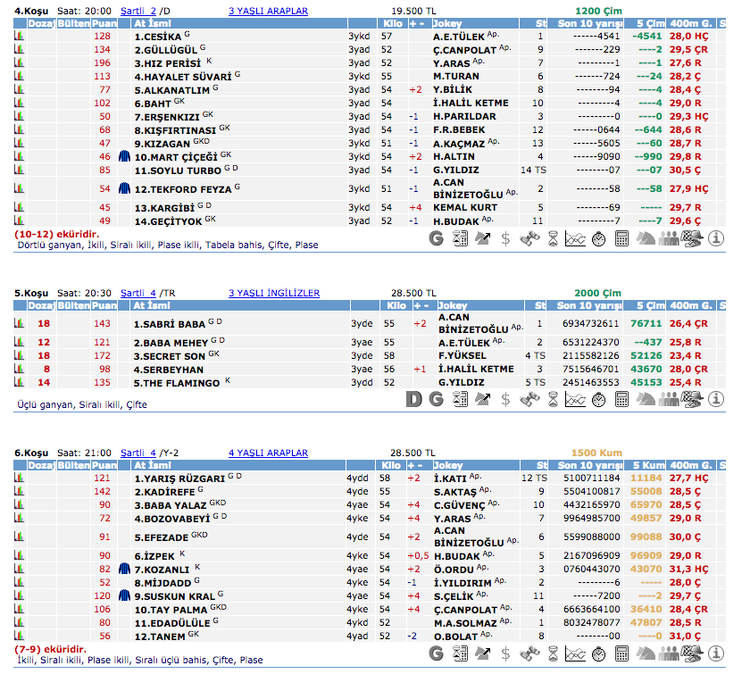11 Haziran 2016 Cumartesi Adana at yarışı bülteni ve tahminleri