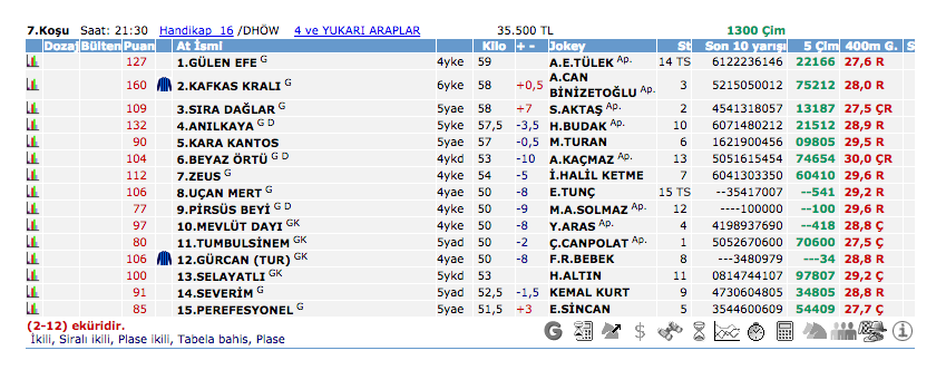 11 Haziran 2016 Cumartesi Adana at yarışı bülteni ve tahminleri