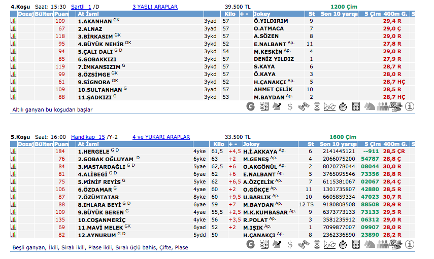 11 Haziran 2016 Cumartesi Ankara at yarışı bülteni ve tahminleri