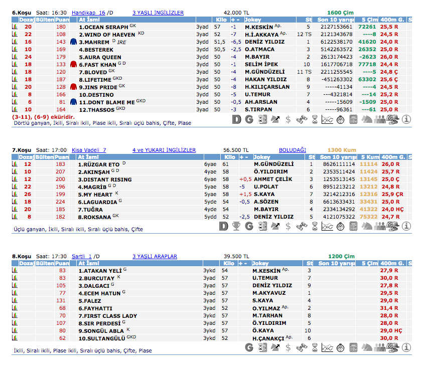 11 Haziran 2016 Cumartesi Ankara at yarışı bülteni ve tahminleri