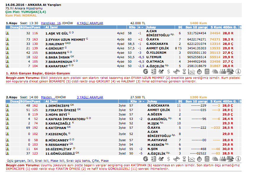 14 Haziran 2016 Salı Ankara at yarışı bülteni ve tahminleri