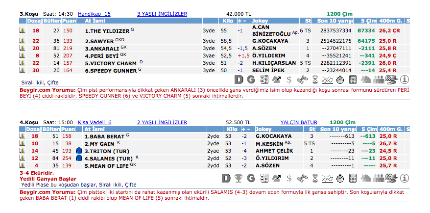 14 Haziran 2016 Salı Ankara at yarışı bülteni ve tahminleri