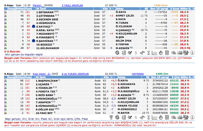 14 Haziran 2016 Salı Ankara at yarışı bülteni ve tahminleri