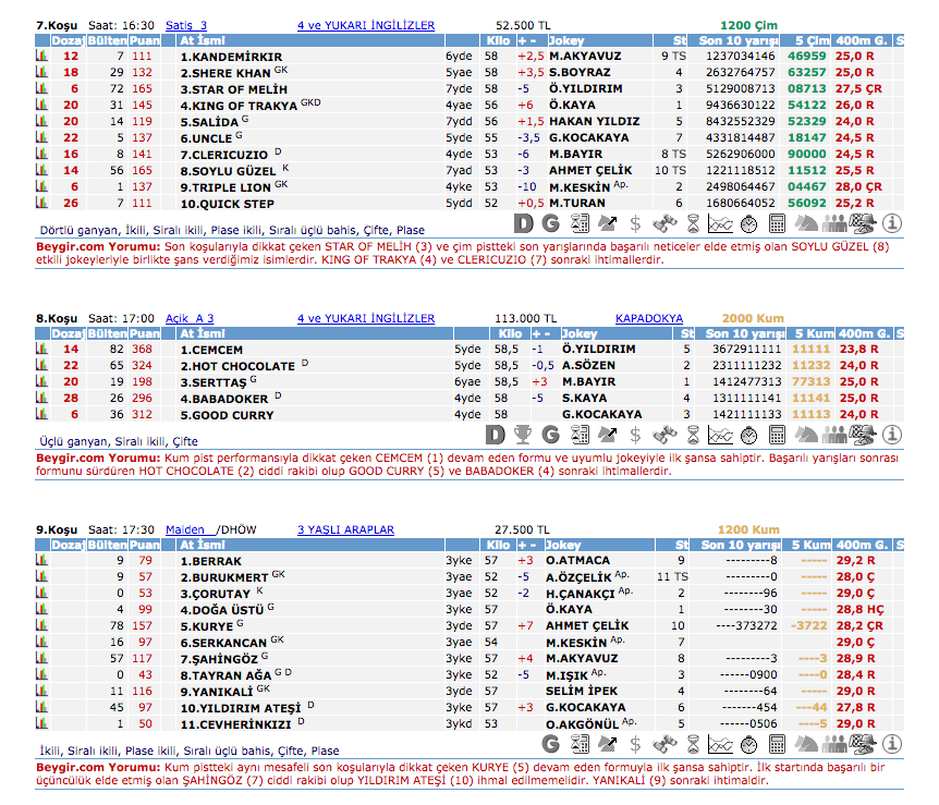 14 Haziran 2016 Salı Ankara at yarışı bülteni ve tahminleri
