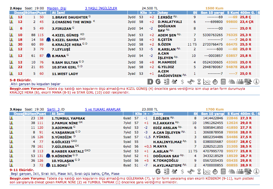 14 Haziran 2016 Salı Kocaeli at yarışı bülteni ve tahminleri