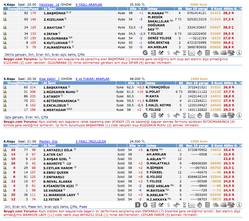 14 Haziran 2016 Salı Kocaeli at yarışı bülteni ve tahminleri