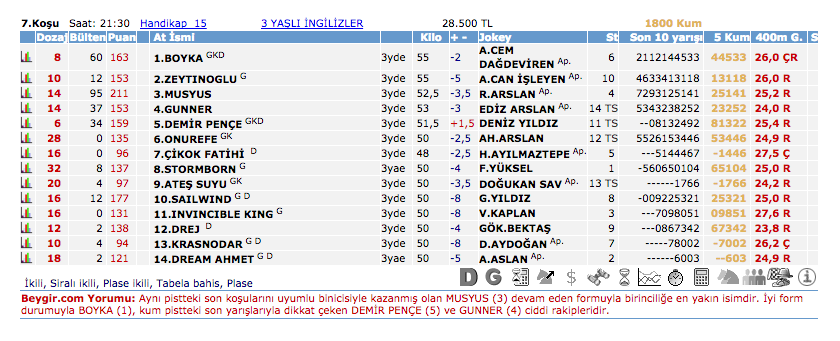 14 Haziran 2016 Salı Kocaeli at yarışı bülteni ve tahminleri