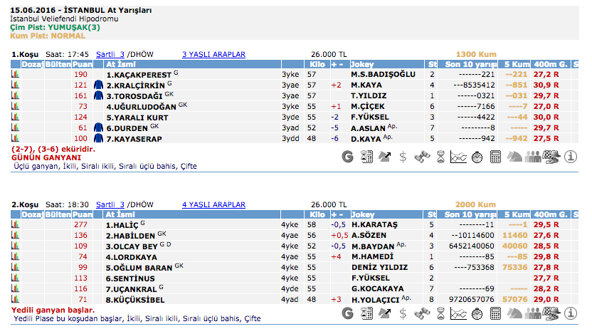 15 Haziran 2016 Çarşamba İstanbul at yarışı bülteni ve tahminleri