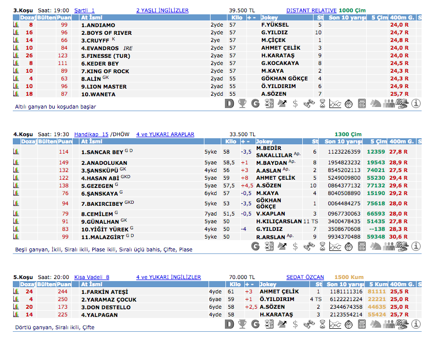 15 Haziran 2016 Çarşamba İstanbul at yarışı bülteni ve tahminleri