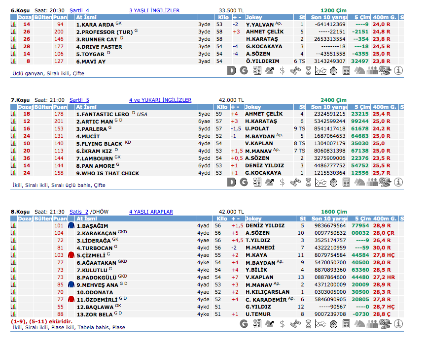 15 Haziran 2016 Çarşamba İstanbul at yarışı bülteni ve tahminleri