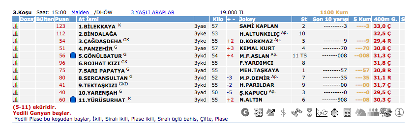 15 Haziran 2016 Çarşamba Elazığ at yarışı bülteni ve tahminleri