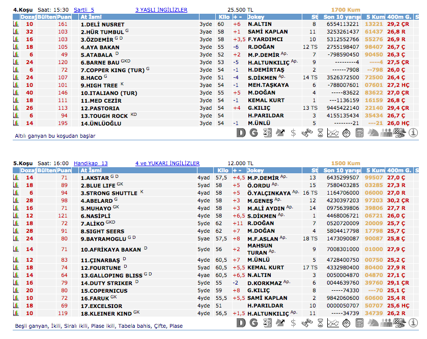15 Haziran 2016 Çarşamba Elazığ at yarışı bülteni ve tahminleri