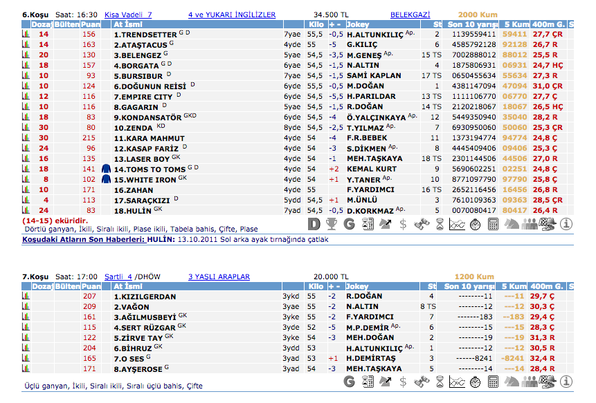 15 Haziran 2016 Çarşamba Elazığ at yarışı bülteni ve tahminleri