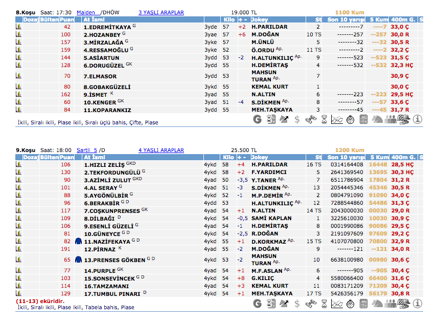 15 Haziran 2016 Çarşamba Elazığ at yarışı bülteni ve tahminleri