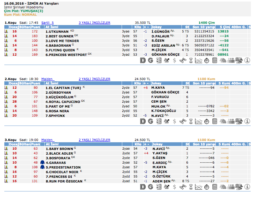 16 Haziran 2016 Perşembe İzmir at yarışı bülteni ve tahminleri