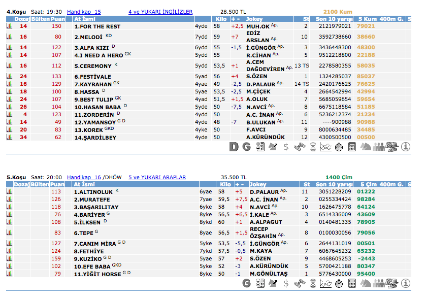 16 Haziran 2016 Perşembe İzmir at yarışı bülteni ve tahminleri