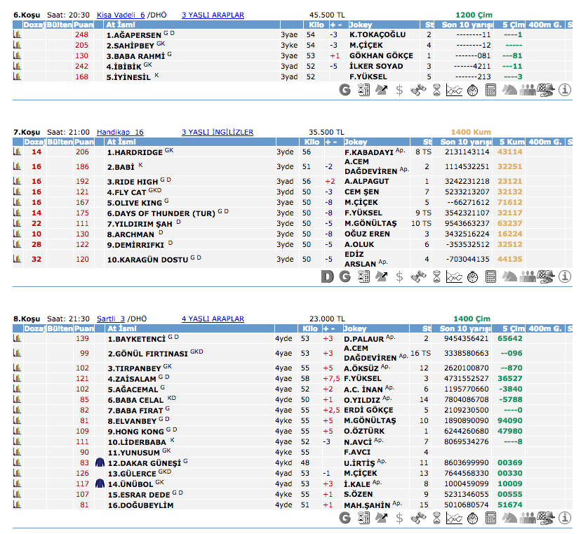 16 Haziran 2016 Perşembe İzmir at yarışı bülteni ve tahminleri