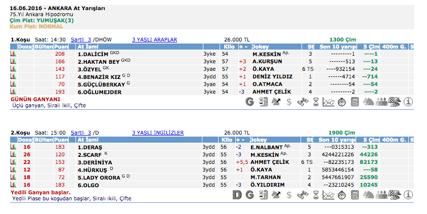 16 Haziran 2016 Çarşamba Ankara at yarışı bülteni ve tahminleri