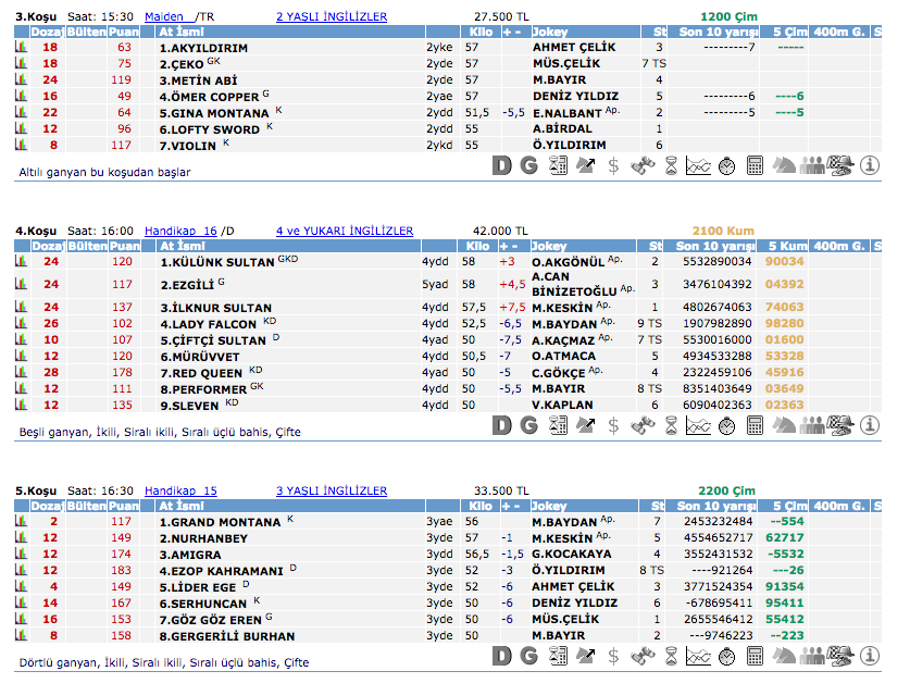 16 Haziran 2016 Çarşamba Ankara at yarışı bülteni ve tahminleri