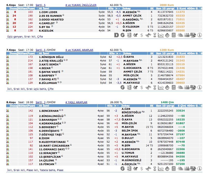 16 Haziran 2016 Çarşamba Ankara at yarışı bülteni ve tahminleri