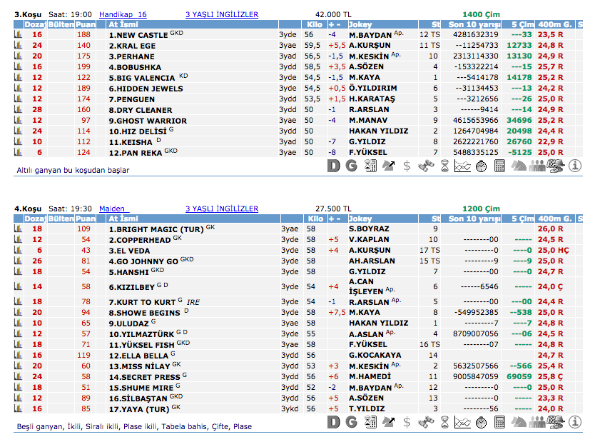 17 Haziran 2016 Cuma İstanbul at yarışı bülteni ve tahminleri