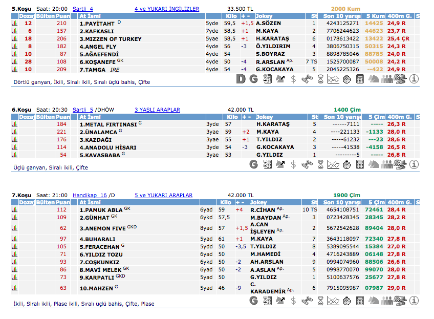 17 Haziran 2016 Cuma İstanbul at yarışı bülteni ve tahminleri