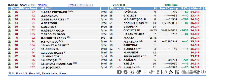 17 Haziran 2016 Cuma İstanbul at yarışı bülteni ve tahminleri