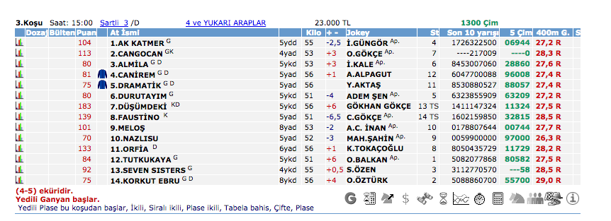 17 Haziran 2016 Cuma İzmir at yarışı bülteni ve tahminleri