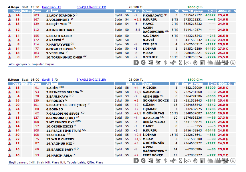 17 Haziran 2016 Cuma İzmir at yarışı bülteni ve tahminleri