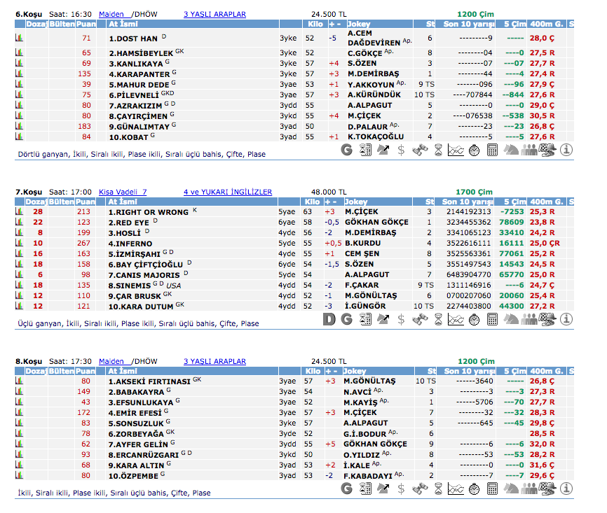 17 Haziran 2016 Cuma İzmir at yarışı bülteni ve tahminleri