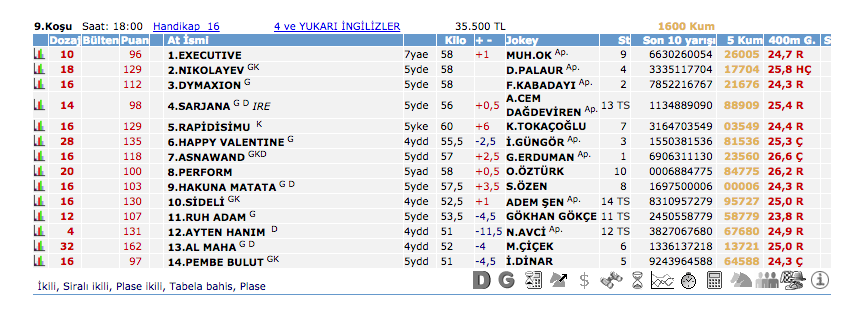 17 Haziran 2016 Cuma İzmir at yarışı bülteni ve tahminleri