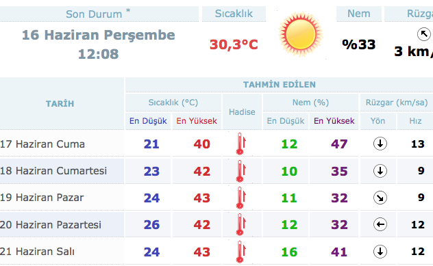 Aydin Namaz Saatleri