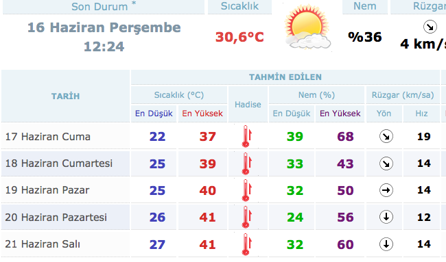 izmir hava durumu aşırı sıcaklar meteoroloji 15 günlük