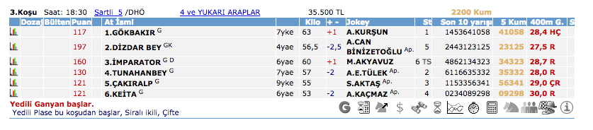 18 Haziran 2016 Cumartesi Adana at yarışı bülteni ve tahminleri