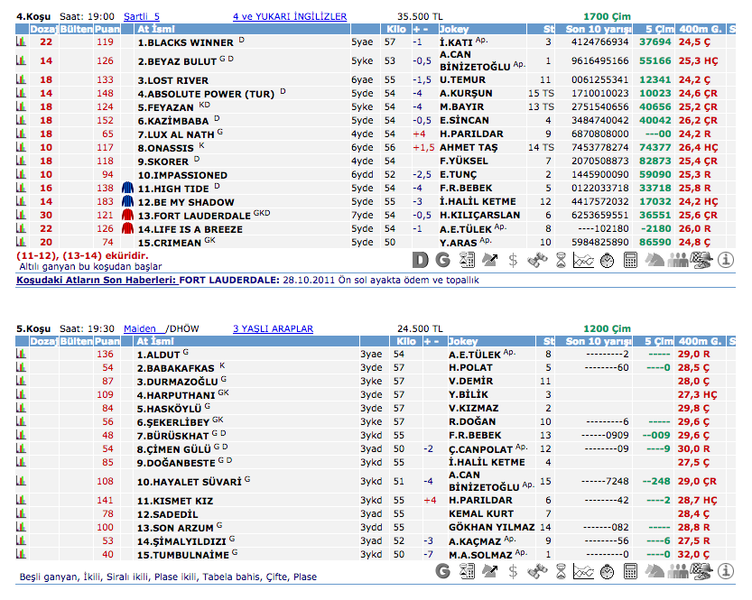 18 Haziran 2016 Cumartesi Adana at yarışı bülteni ve tahminleri
