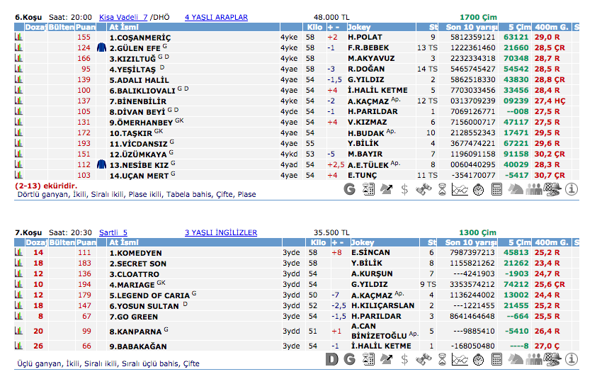 18 Haziran 2016 Cumartesi Adana at yarışı bülteni ve tahminleri