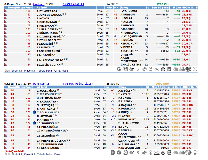 18 Haziran 2016 Cumartesi Adana at yarışı bülteni ve tahminleri