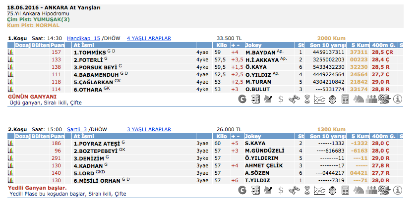 18 Haziran 2016 Cumartesi Ankara at yarışı bülteni ve tahminleri