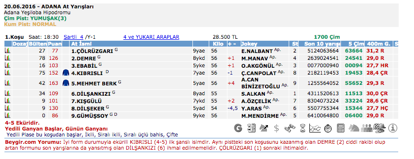 20 Haziran 2016 Pazartesi Adana at yarışı bülteni ve tahminleri
