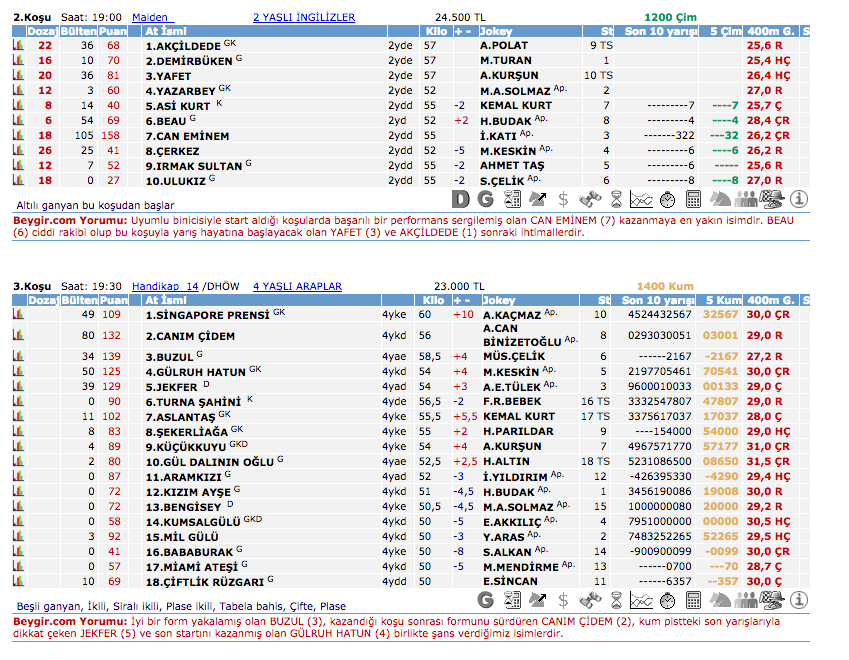 20 Haziran 2016 Pazartesi Adana at yarışı bülteni ve tahminleri