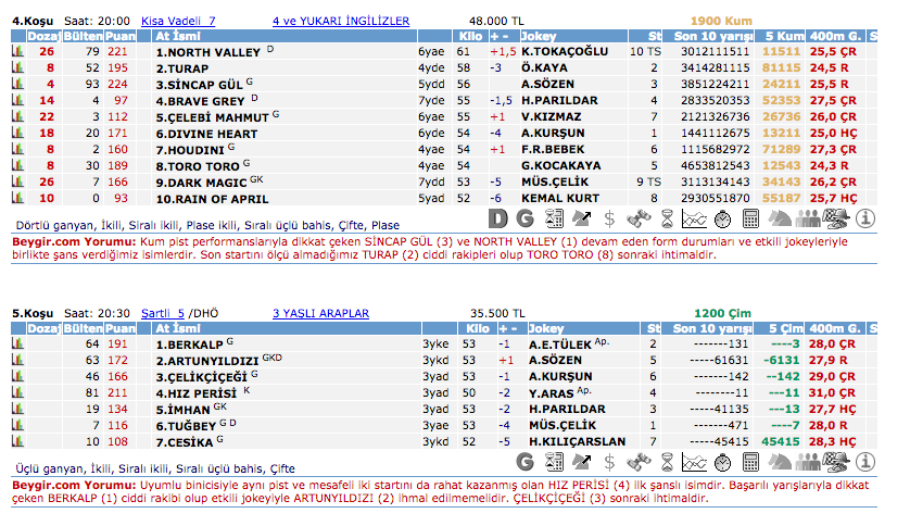 20 Haziran 2016 Pazartesi Adana at yarışı bülteni ve tahminleri