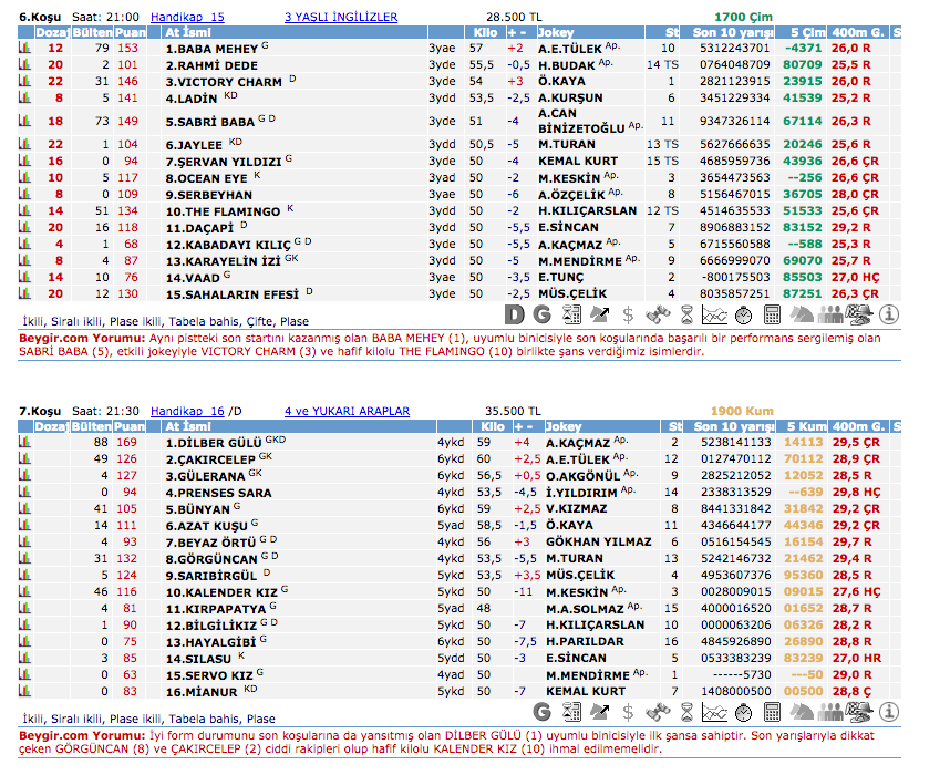 20 Haziran 2016 Pazartesi Adana at yarışı bülteni ve tahminleri