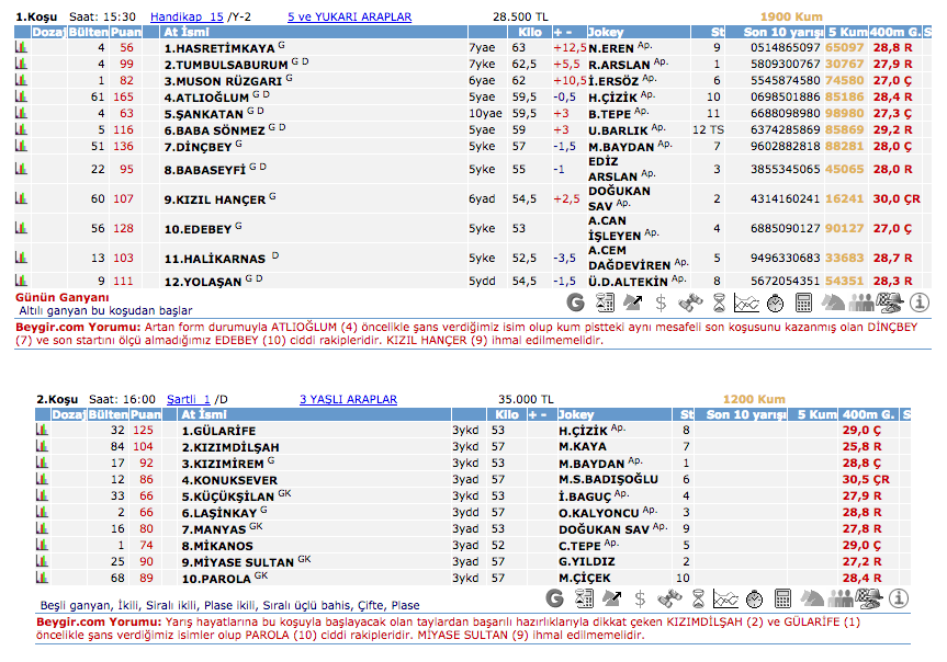 20 Haziran 2016 Pazartesi Kocaeli at yarışı bülteni ve tahminleri