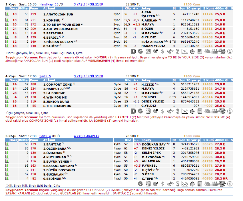 20 Haziran 2016 Pazartesi Kocaeli at yarışı bülteni ve tahminleri