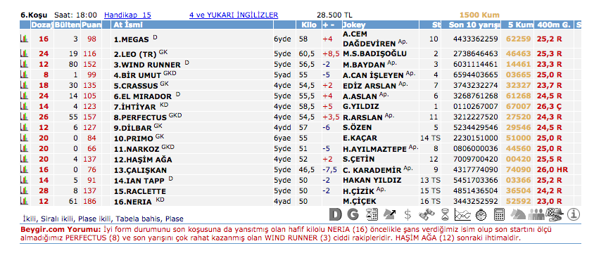 20 Haziran 2016 Pazartesi Kocaeli at yarışı bülteni ve tahminleri