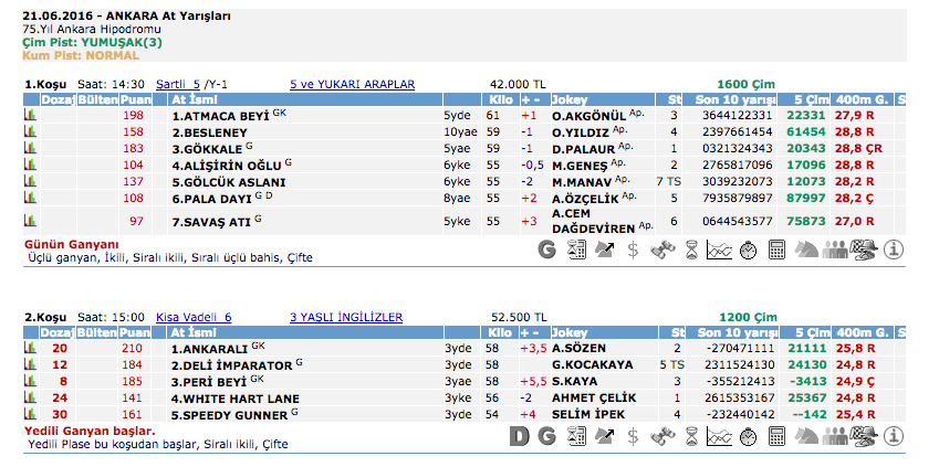 21 Haziran 2016 Pazartesi Ankara at yarışı bülteni ve tahminleri