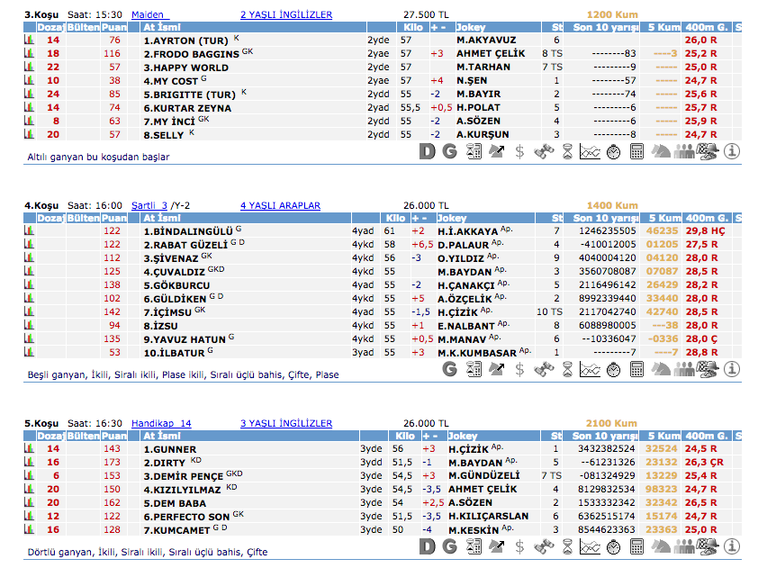 21 Haziran 2016 Pazartesi Ankara at yarışı bülteni ve tahminleri