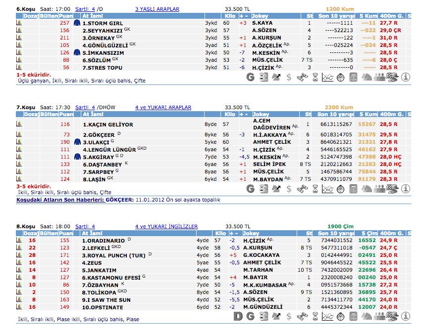 21 Haziran 2016 Pazartesi Ankara at yarışı bülteni ve tahminleri