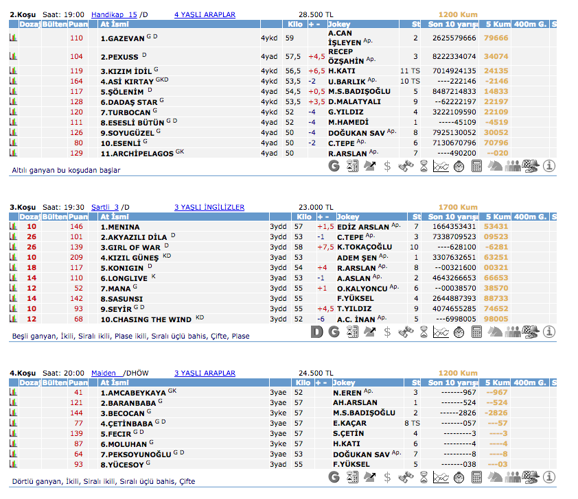 22 Haziran 2016 Salı Kocaeli at yarışı bülteni ve tahminleri