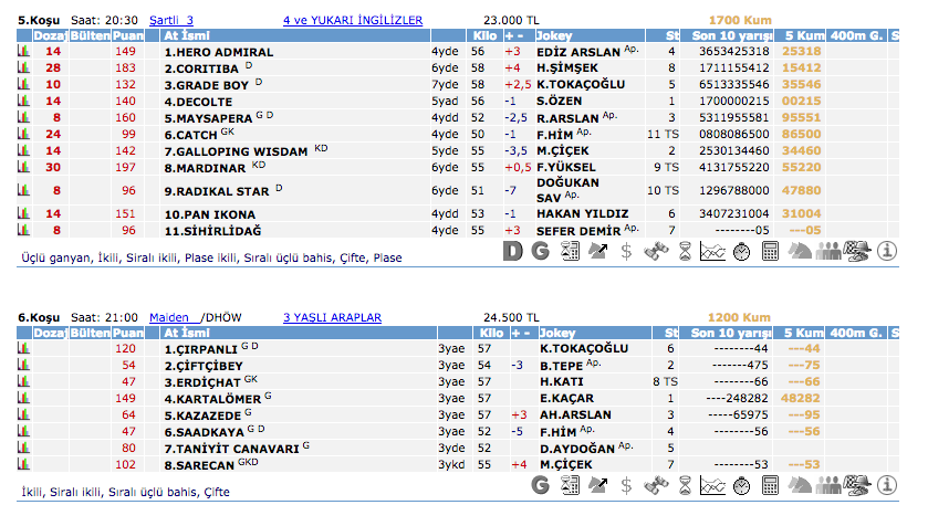 22 Haziran 2016 Salı Kocaeli at yarışı bülteni ve tahminleri